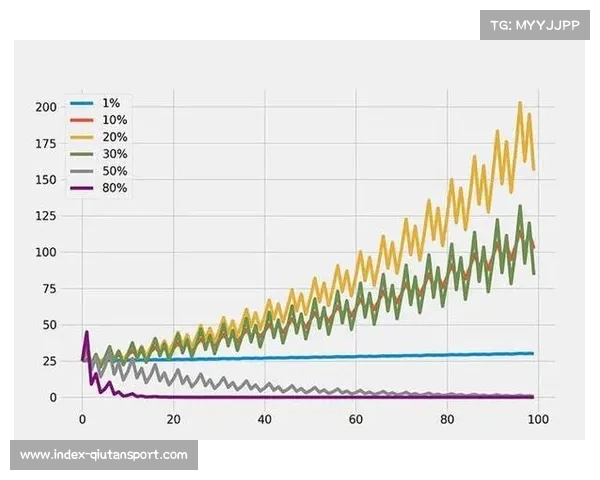 凯利指数显示平局价值良好，机构防范冷门